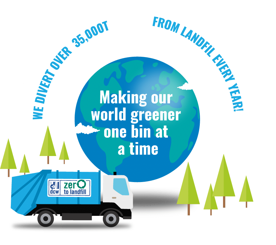 dcw-recycling-top-banner