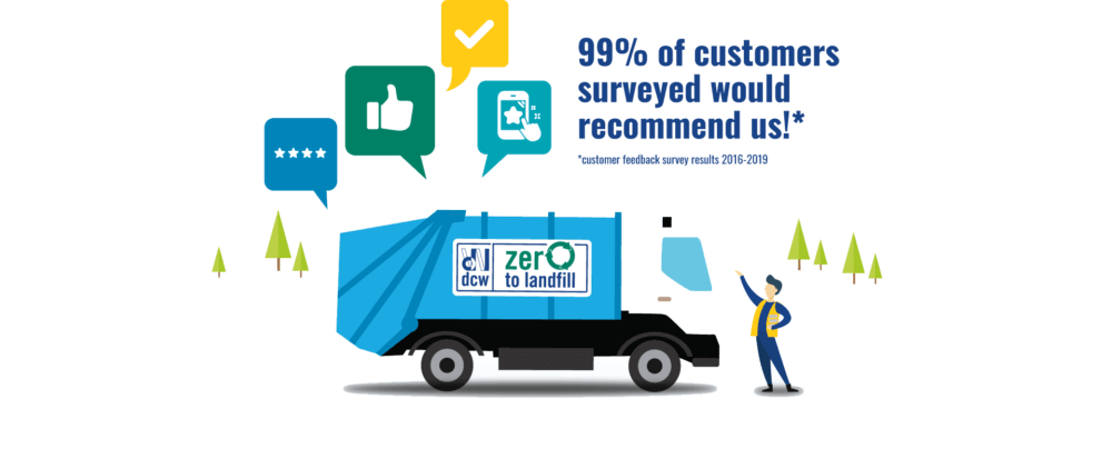 Customer survey statistic and DCW van