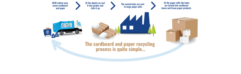 cardboard collection company